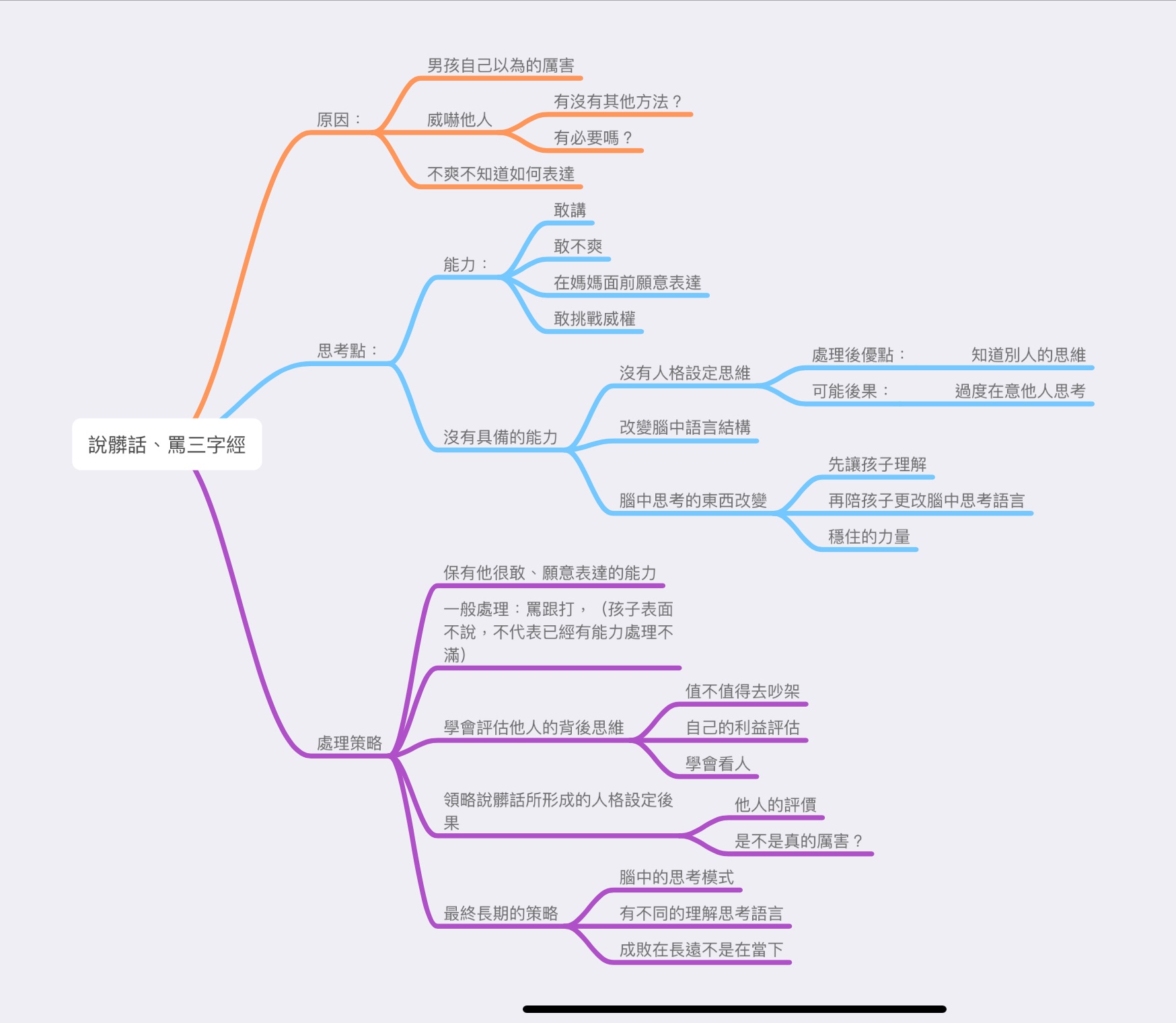 網站熱門文章：說髒話的孩子