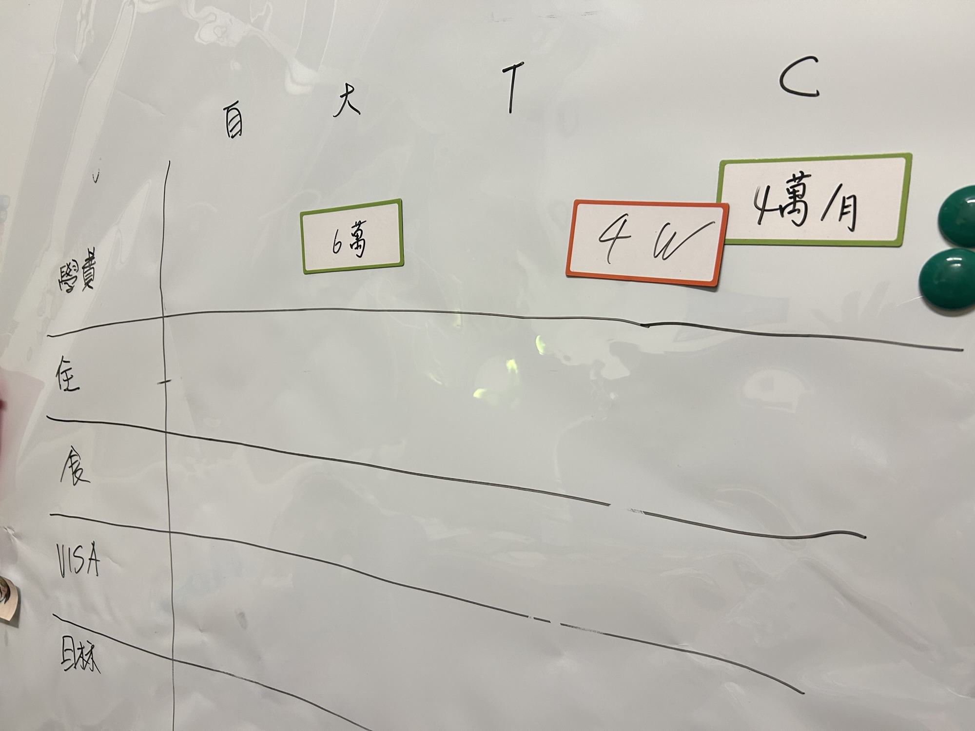 延伸閱讀：陪孩子找人生目標很難？